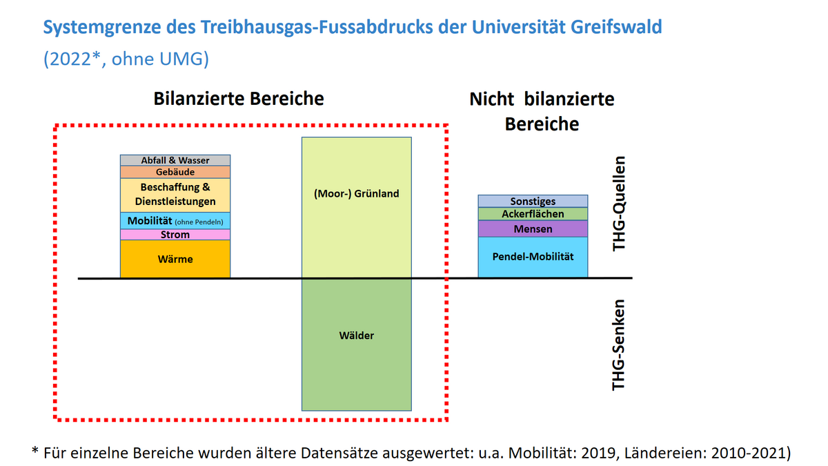 Darstellung der Systemgrenzen